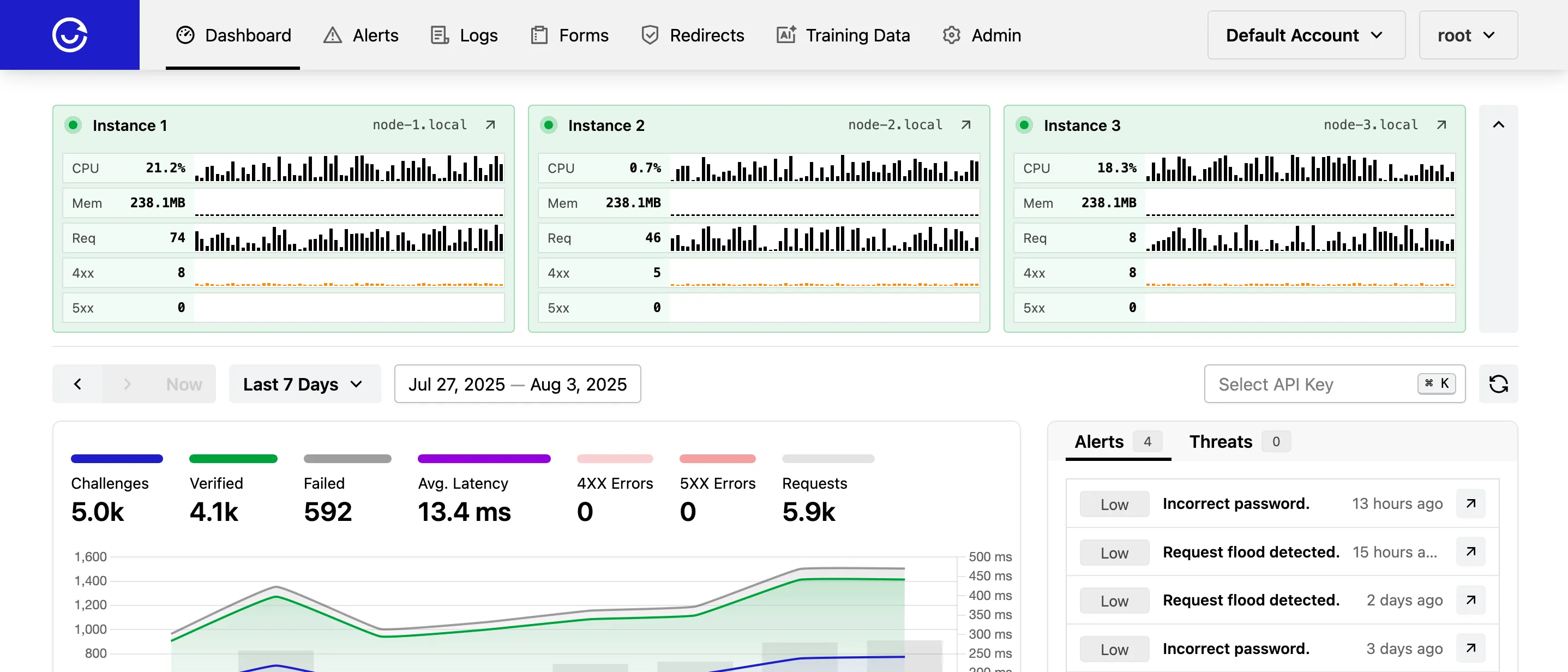 ALTCHA Sentinel Diagram