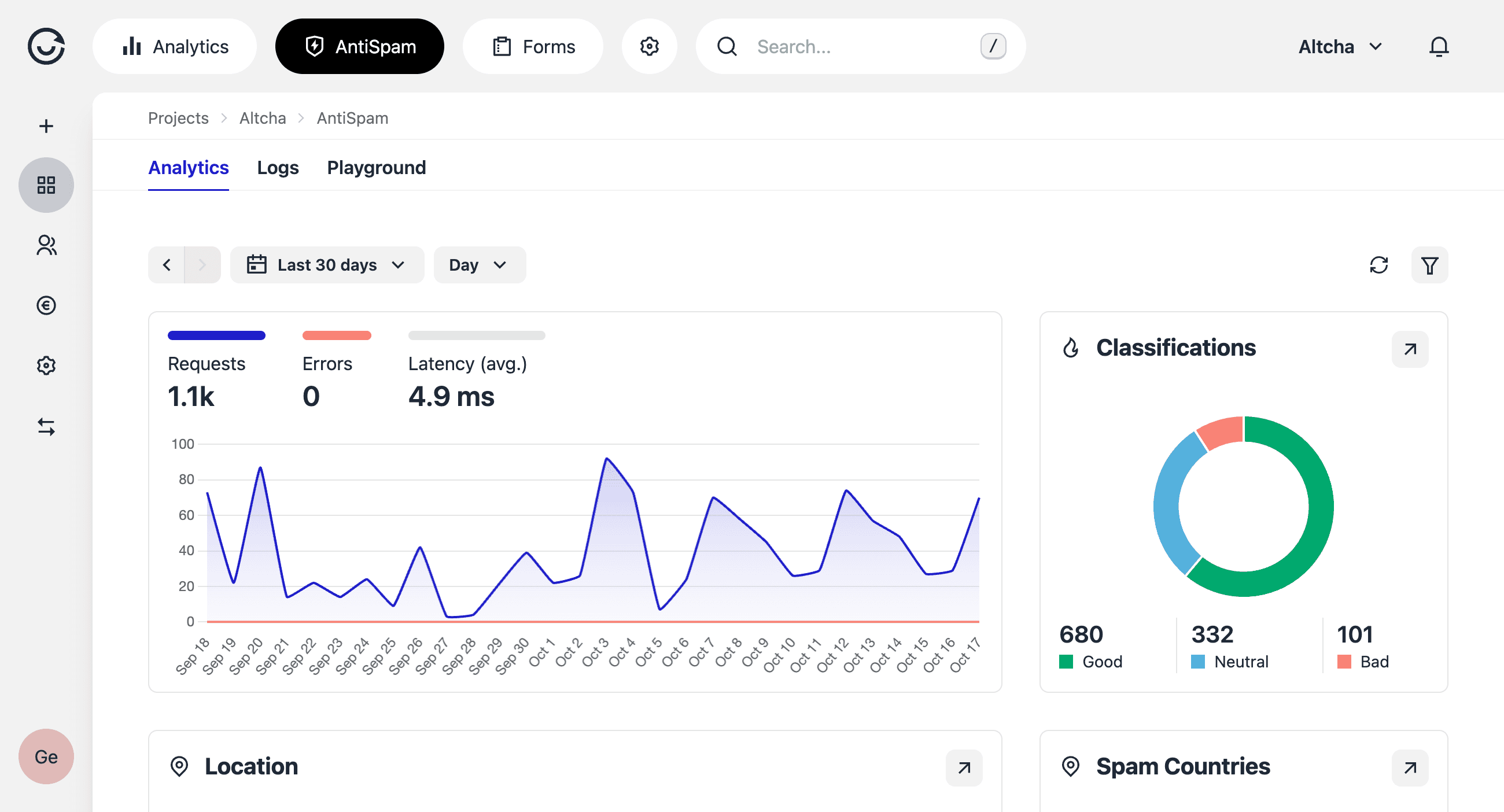 AntiSpam - Proteção contra Spam e Abuso