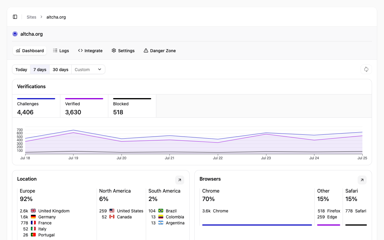 Cloud Dashboard