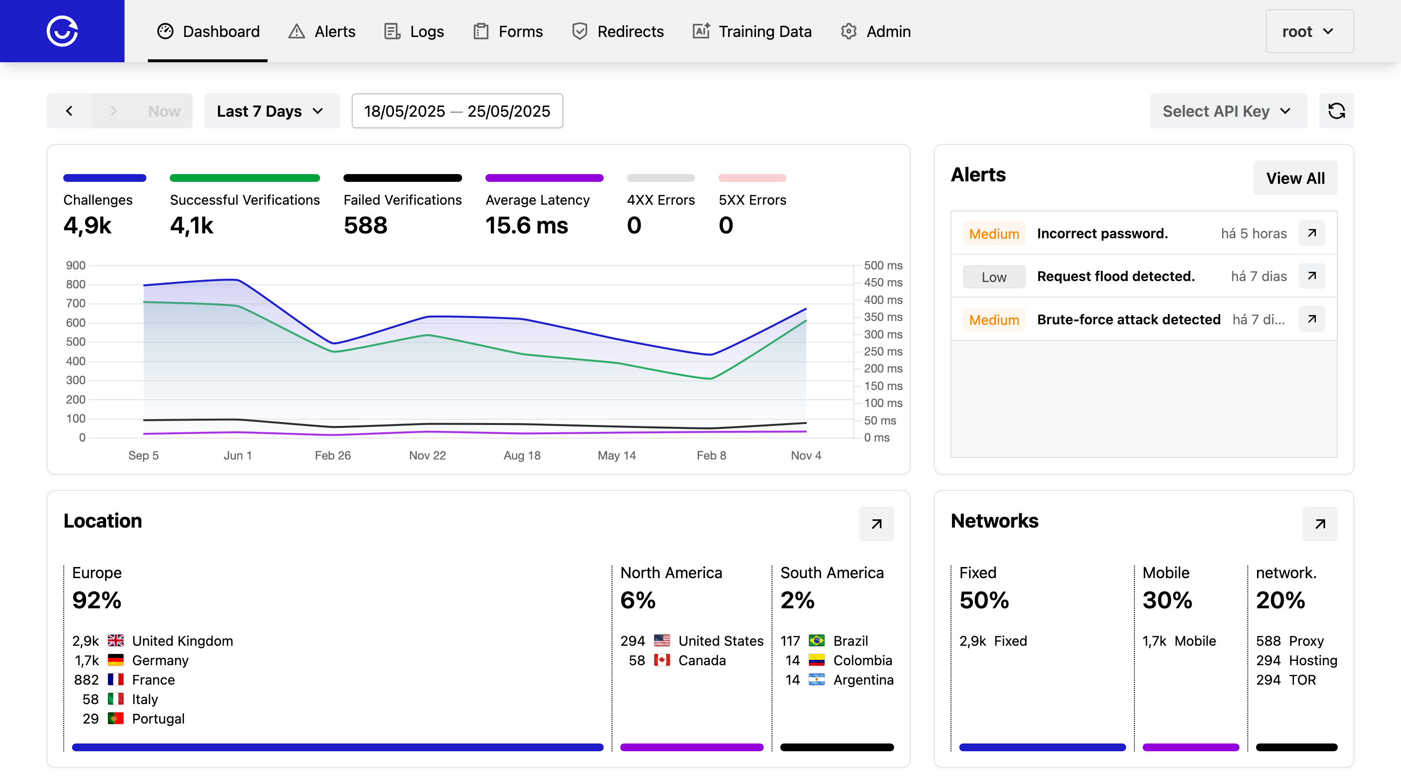 ALTCHA Sentinel - Spam and Abuse Protection