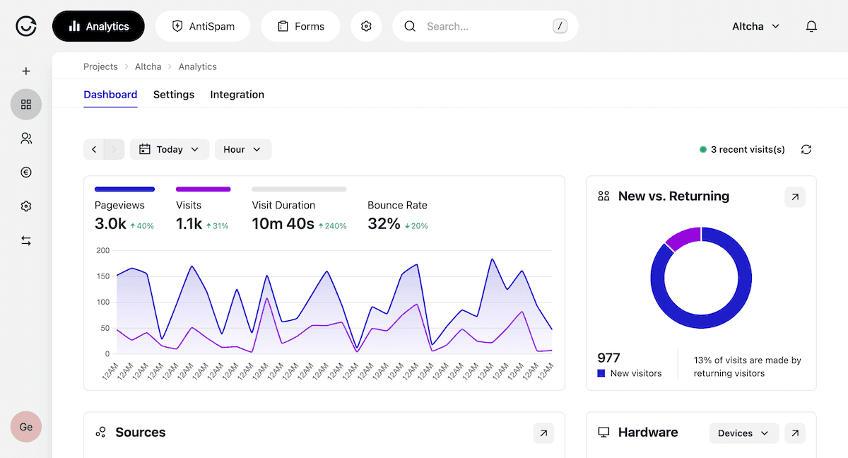 Cookie-less Analytics for websites and apps