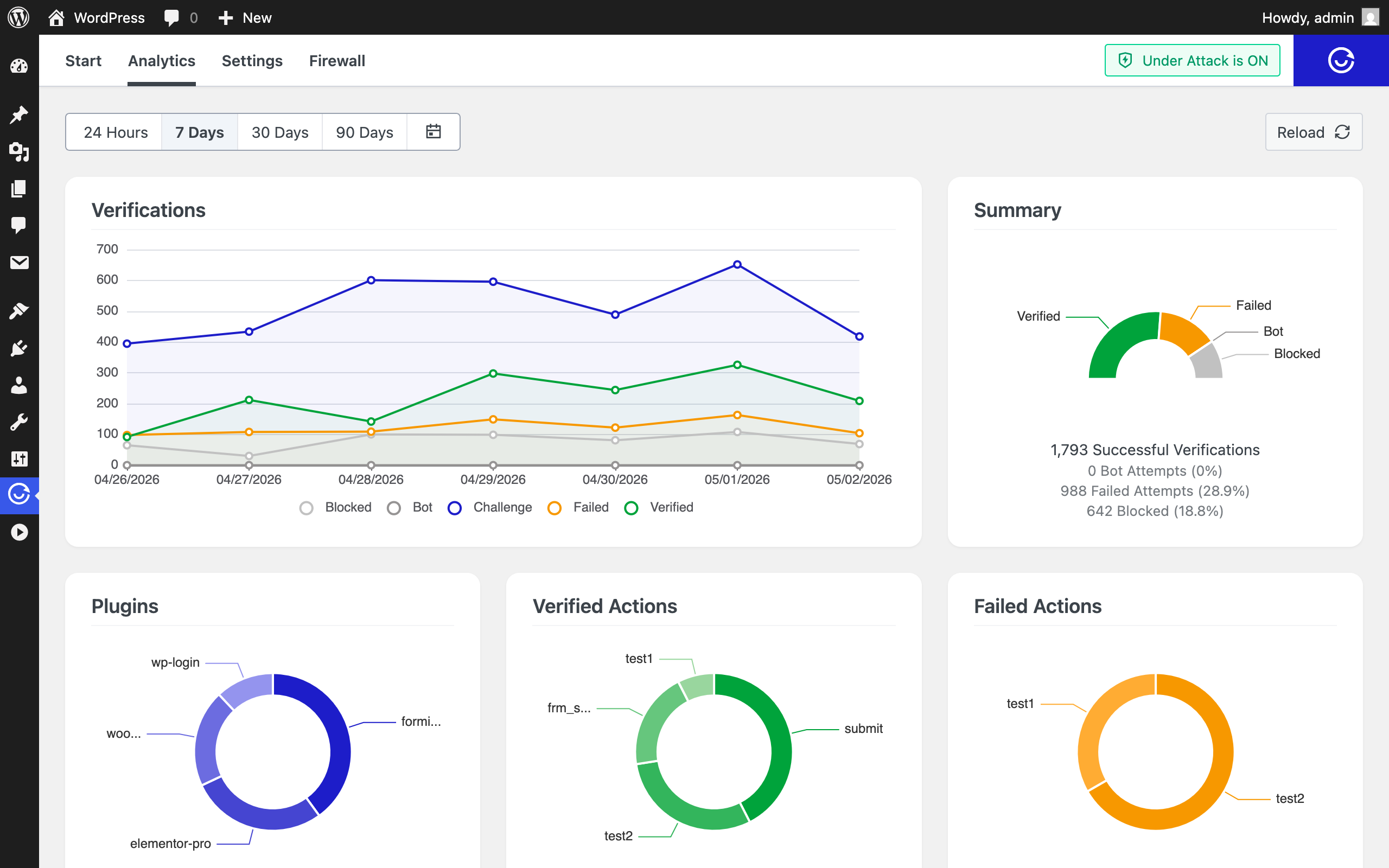 ALTCHA WordPress Analytics