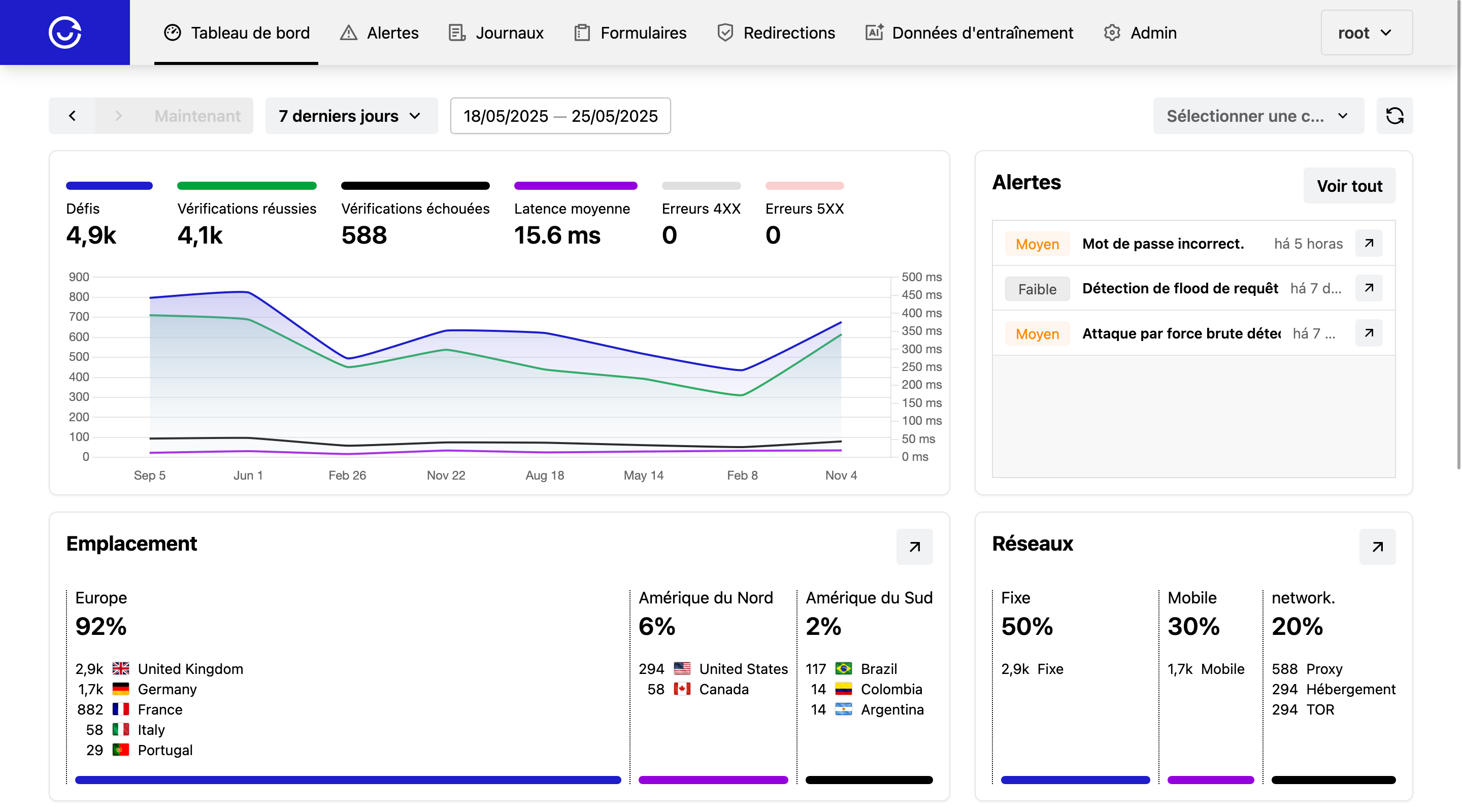 ALTCHA Sentinel - Spam and Abuse Protection