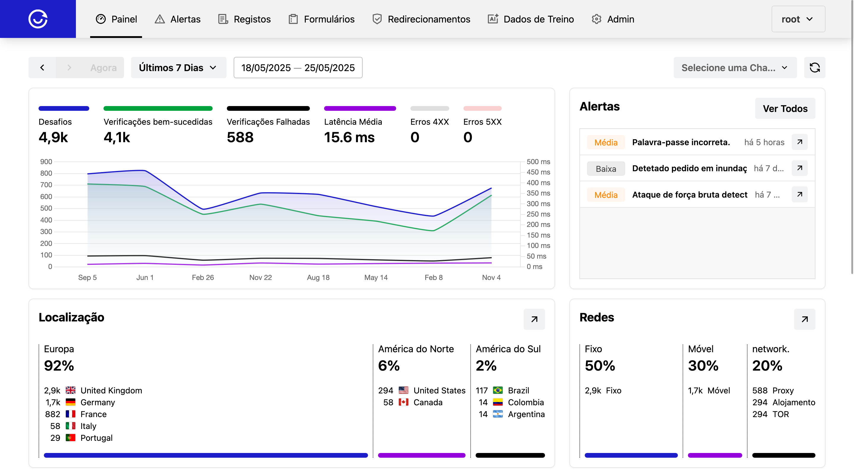 ALTCHA Sentinel - Proteção contra Spam e Abuso