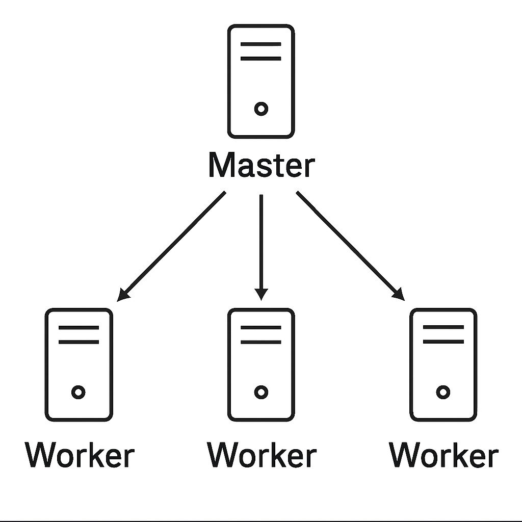 Worker-Pools